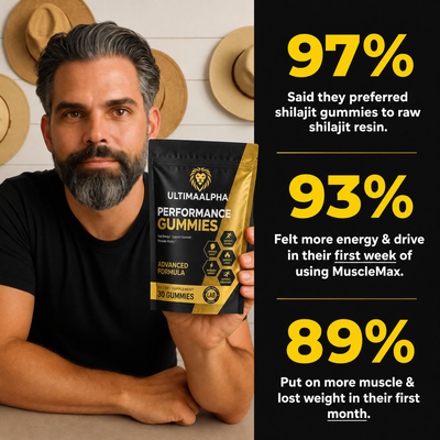 Performance Gummies